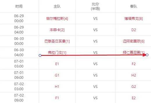 世俱杯16强战先定4场，拜仁落入死亡半区！将遭遇3大欧冠冠军
